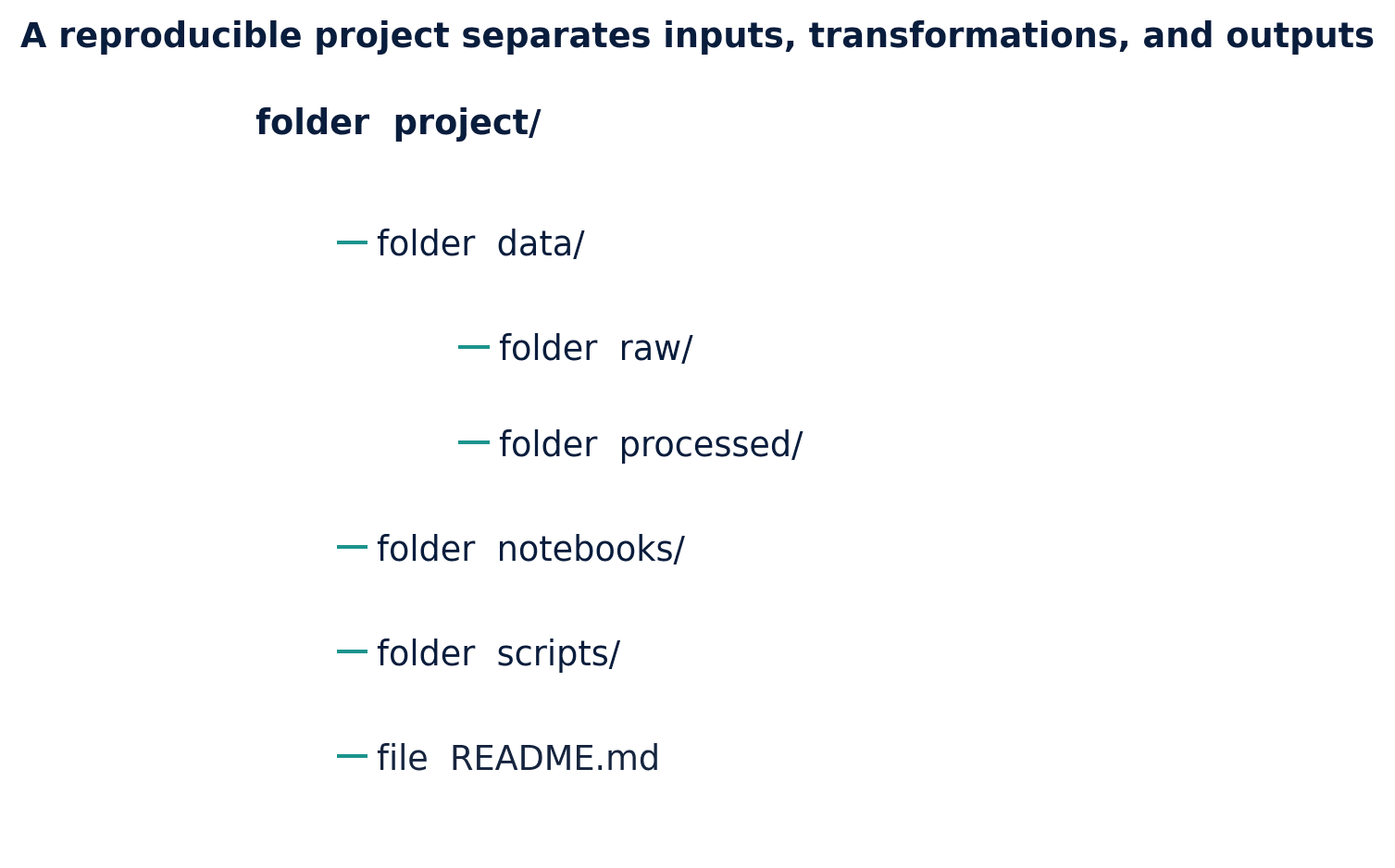 Figure 7. Recommended project layout using relative paths rather than personal working directories.