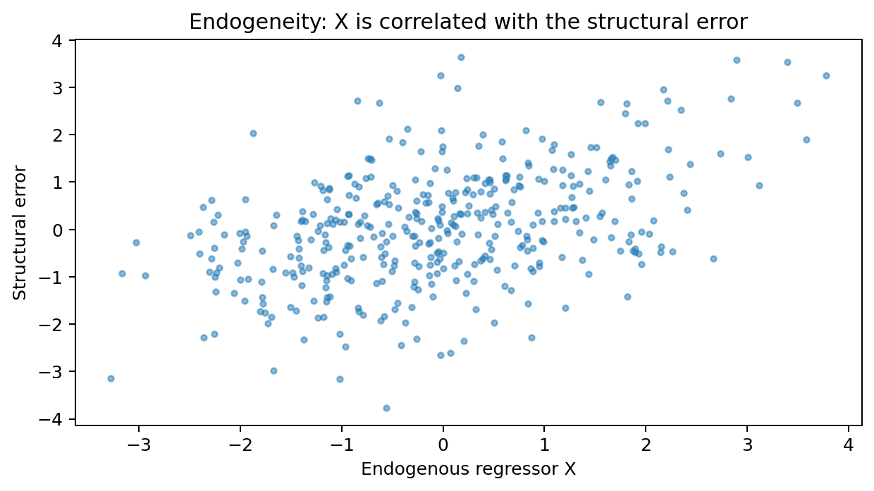 Original Ceteris Lab course figure