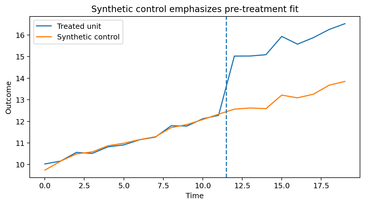 Original Ceteris Lab course figure