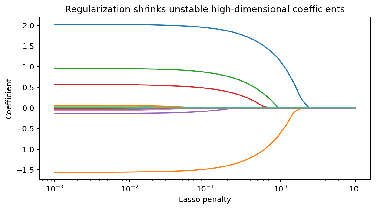 Original Ceteris Lab course figure