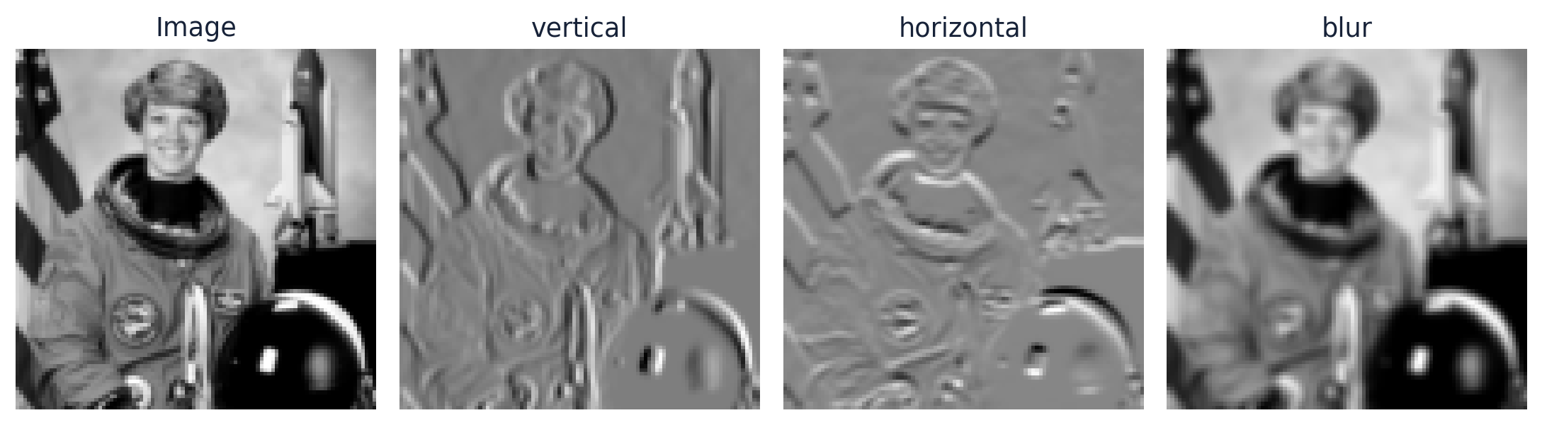 Figure 59. Different convolution filters extract different local image structures.